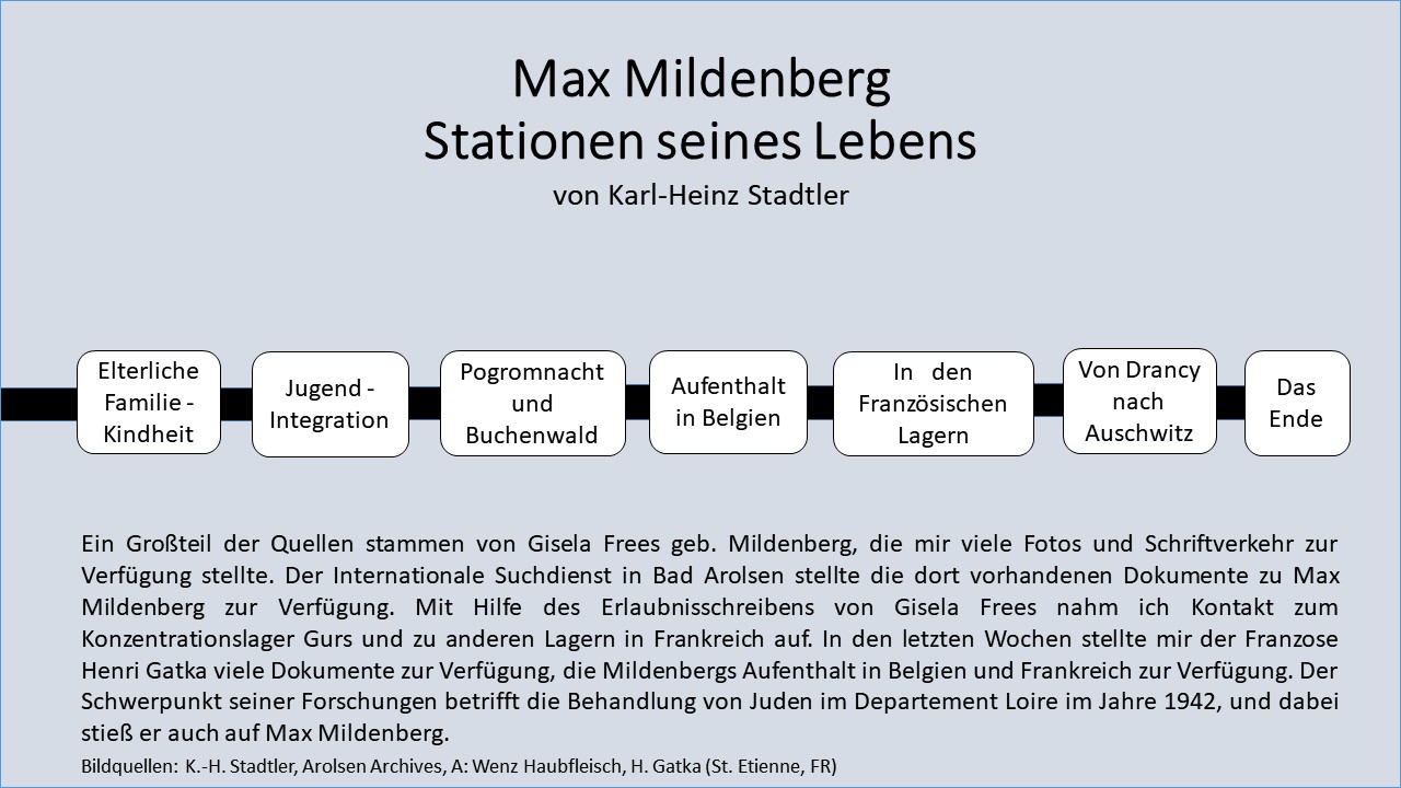 Max Mildenberg, Stationen seines Lebens