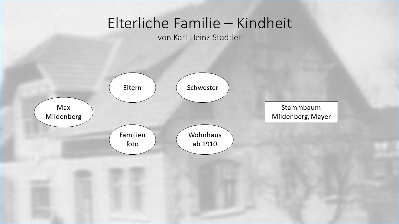 Max Mildenberg, Elterliche Familie