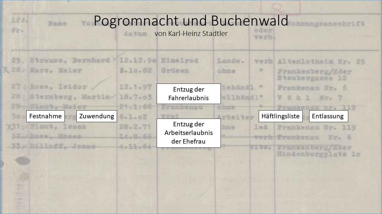 Max Mildenberg, Pogromnacht