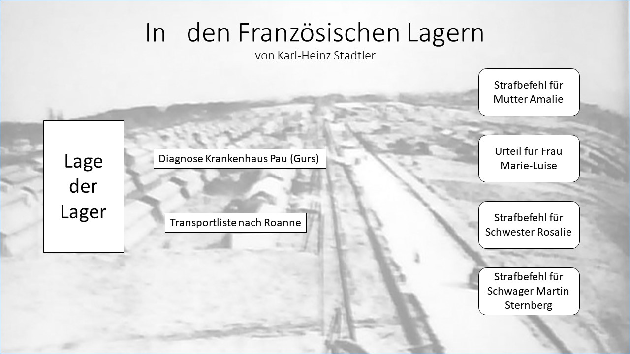 Max Mildenberg, Franz. Lager