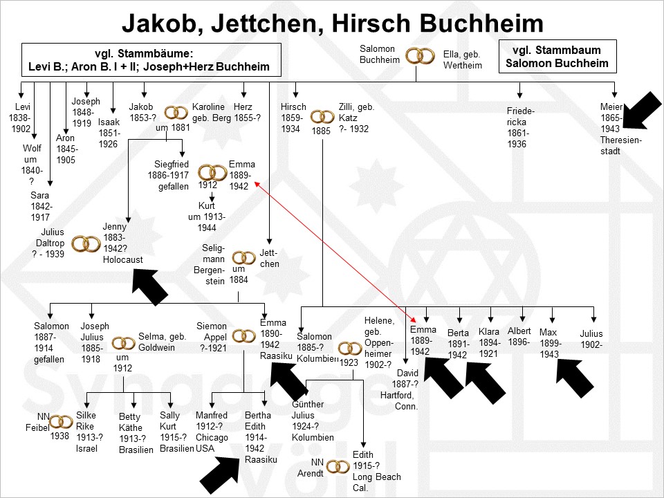 Buchheim_Jakob_Jettchen_Hirsch_Friedericka3.jpg