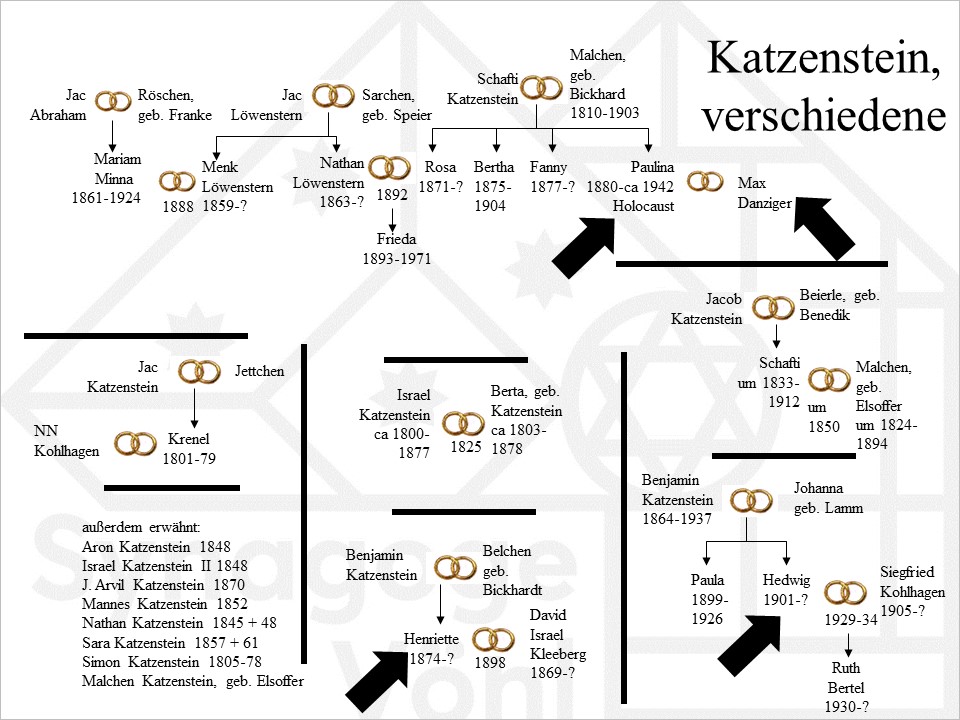 Katzenstein_verschied2.jpg