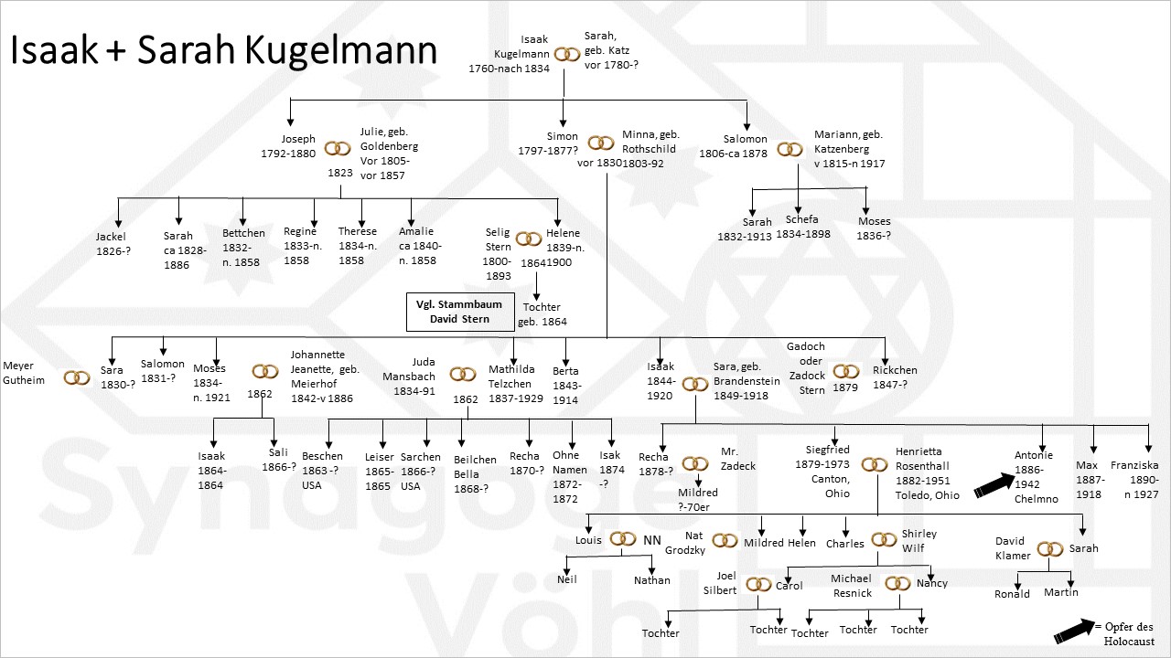 Kugelmann_Isaak2.jpg
