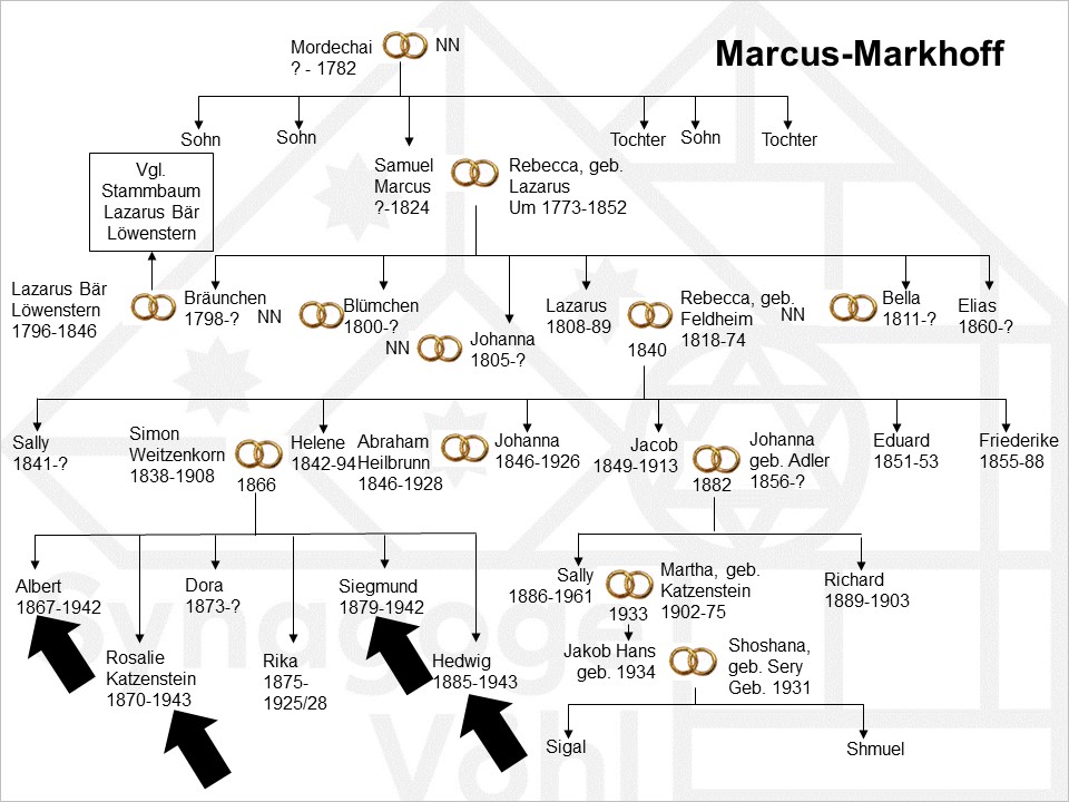 Marcus-Markhoff3.jpg