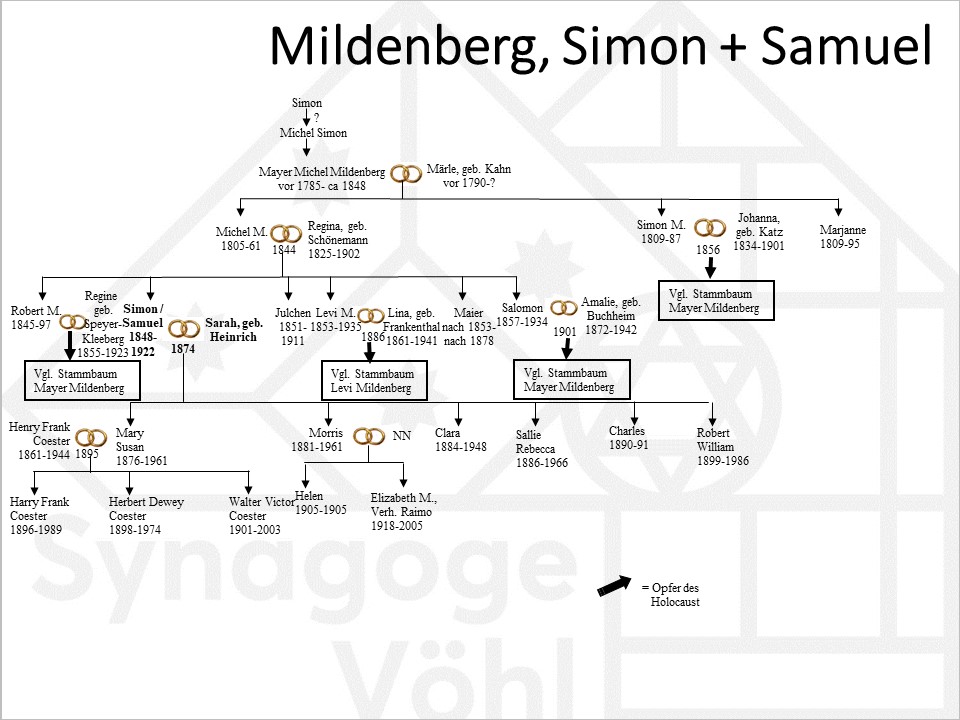 Mildenberg_Simon_-_Samuel3.jpg