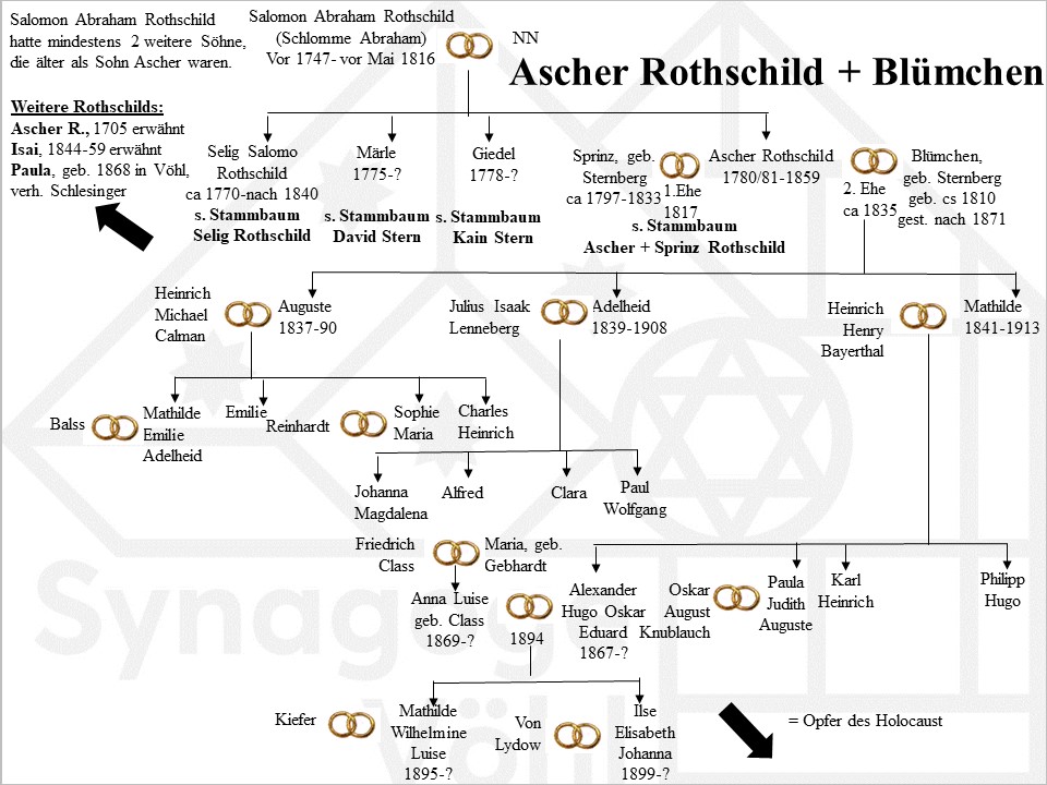 Rothschild_AscherBlmchen4.jpg