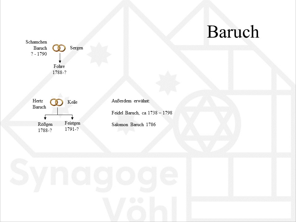 Familie Baruch, verschiedene