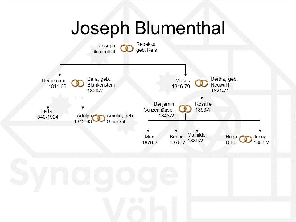 Familie Blumenthal, Joseph