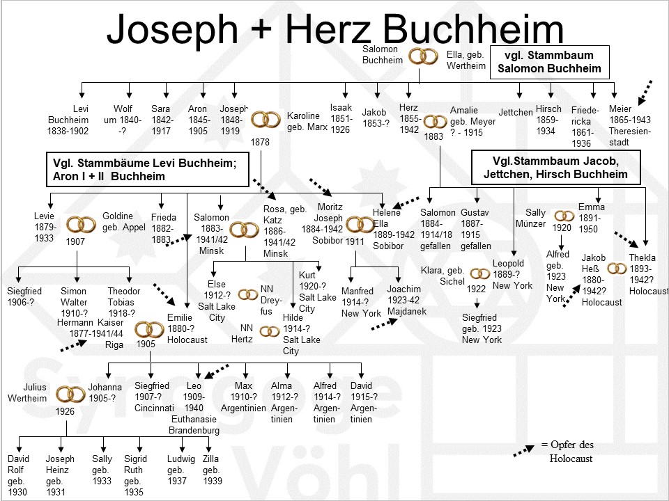 Familie Buchheim, Joseph + Hertz