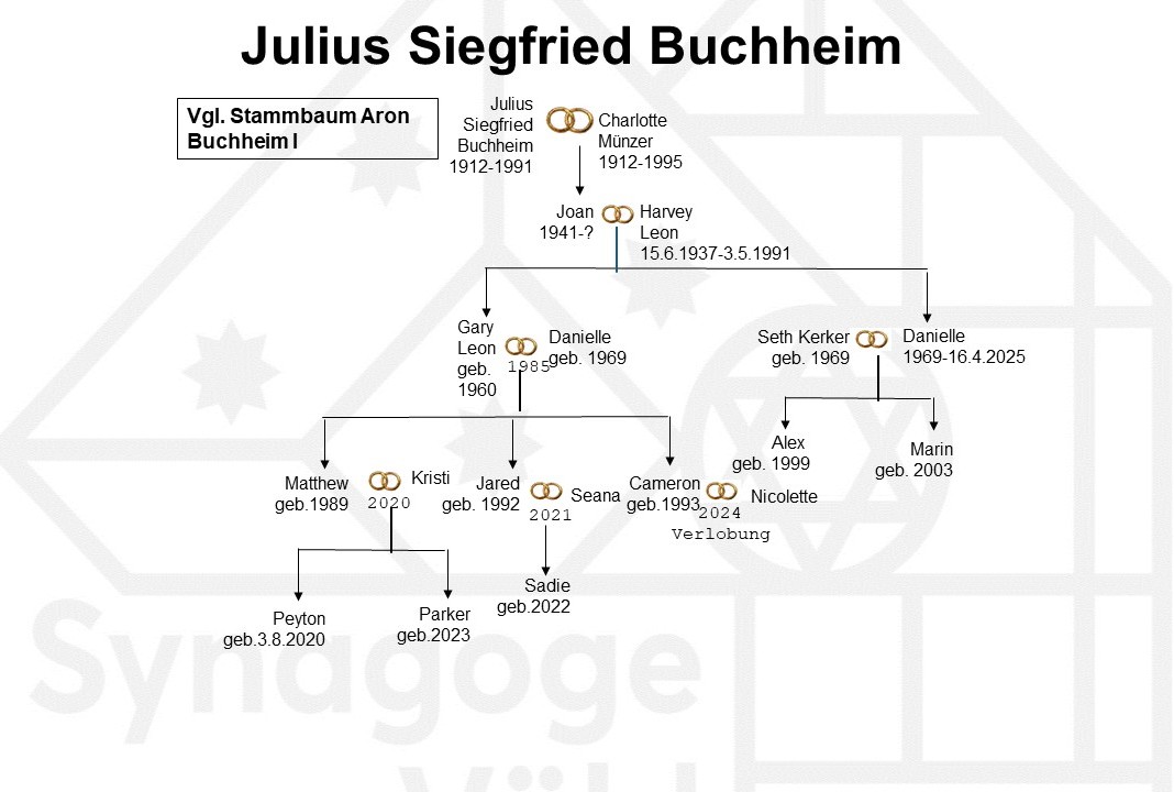 Familie Buchheim, Julius Siegfried