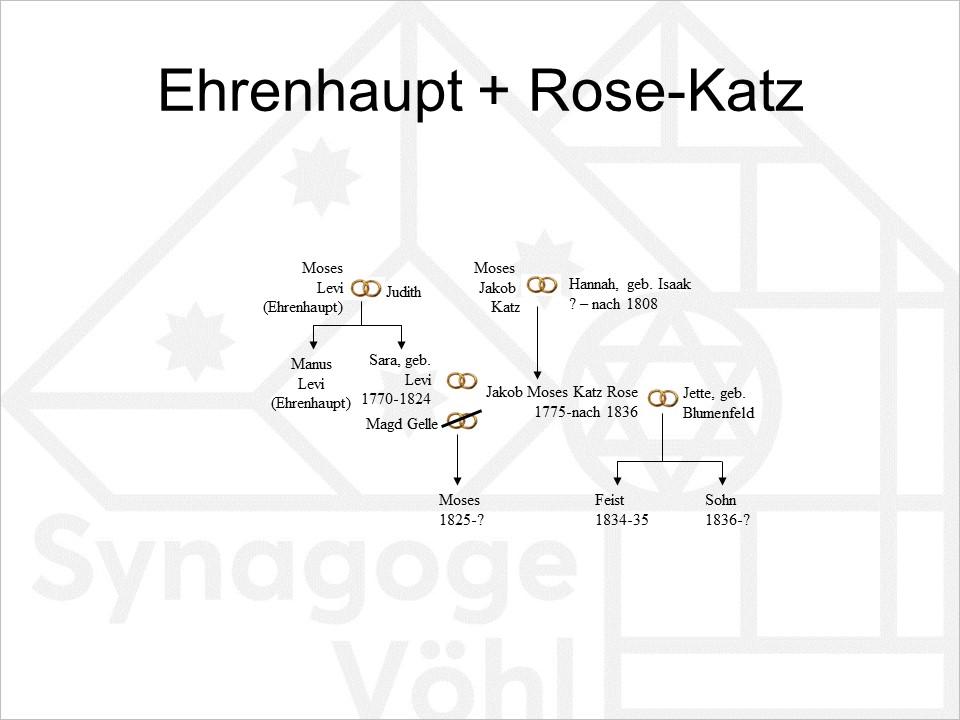 Familie Ehrenhaupt + Rose-Katz