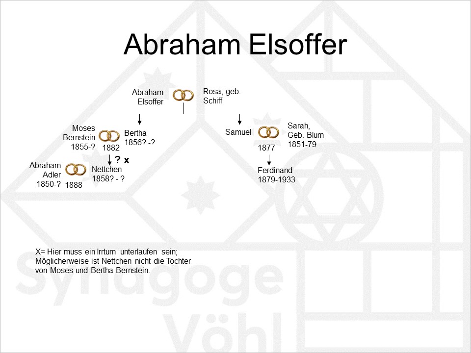 Familie Elsoffer, Abraham