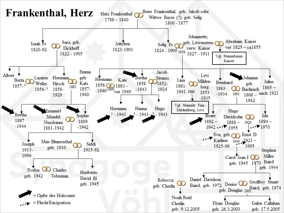 Frankenthal_Herz4.jpg