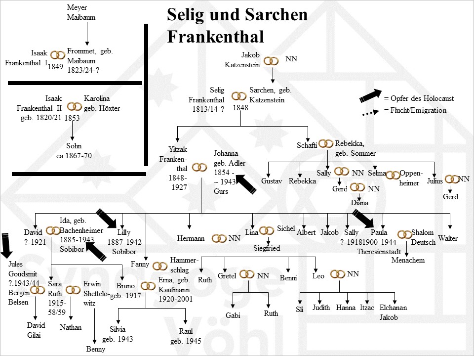 Frankenthal_Selig__Sarchen2.jpg