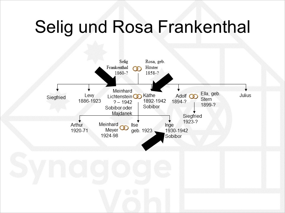 Familie Frankenthal, Selig + Rosa