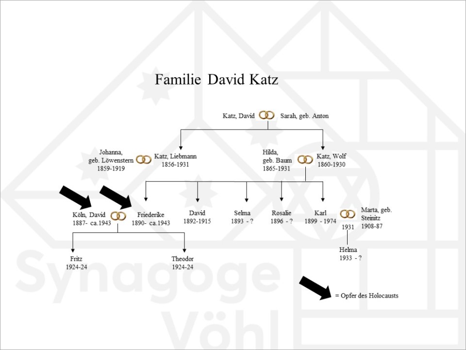 Familie Katz, David