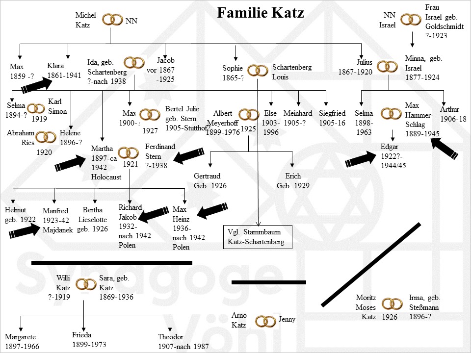Familie Katz, Michel