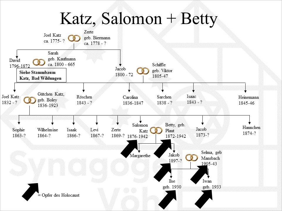 Familie Katz, Salomon + Betty
