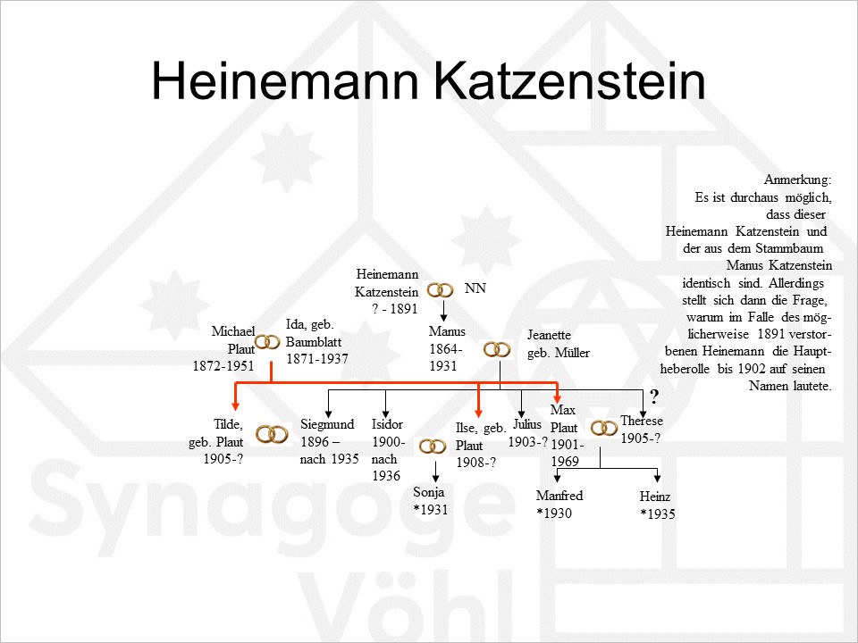 Familie Katzenstein, Heinemann