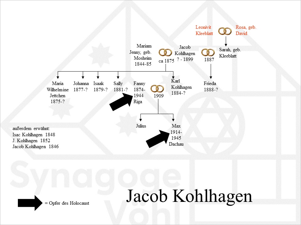 Familie Kohlhagen, Jacob