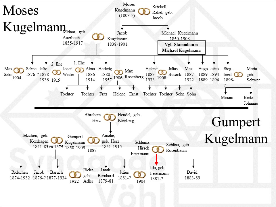 Kugelmann_Moses__Gumpert1.jpg