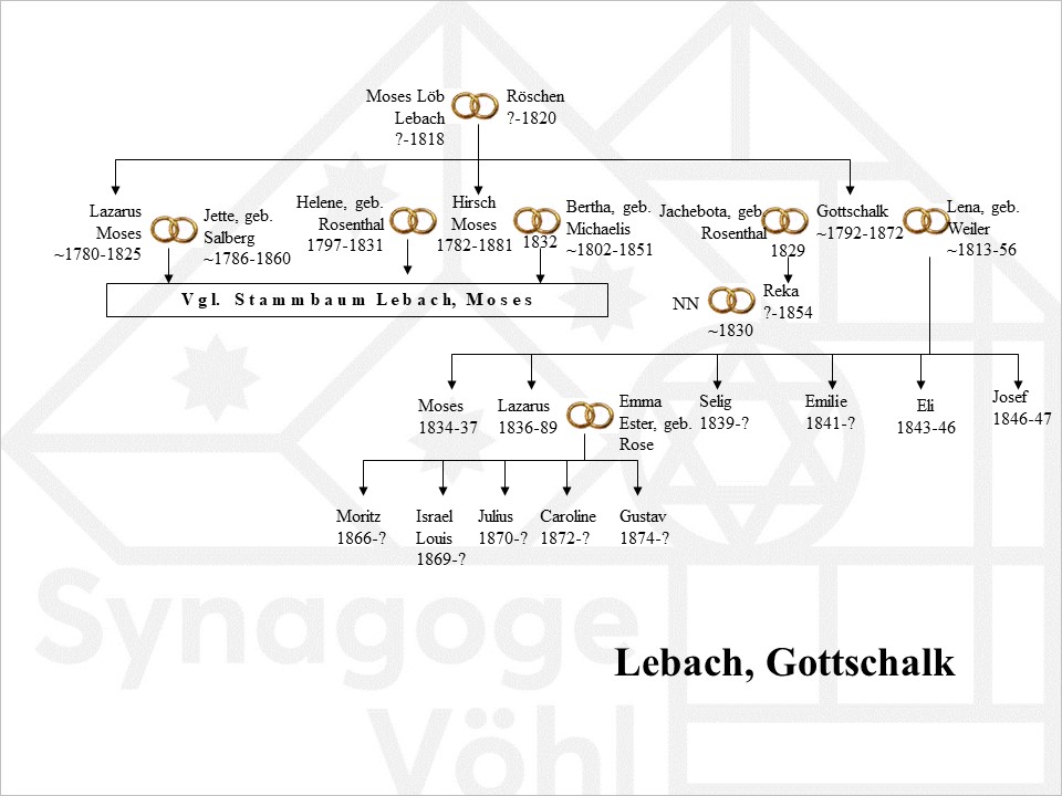 Familie Lebach, Gottschalk