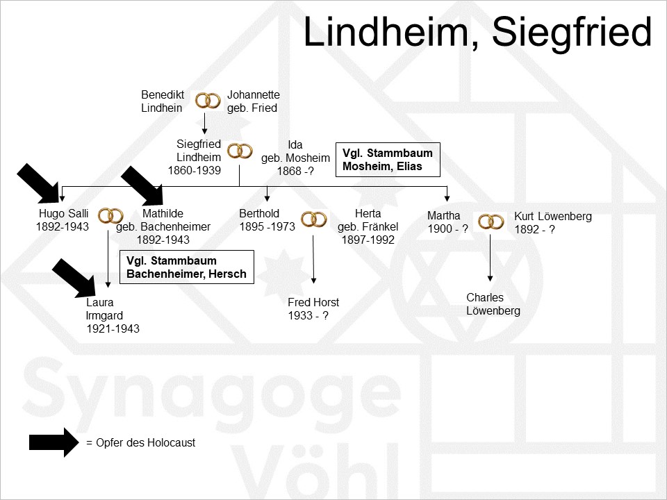 Familie Lindheim, Siegfried