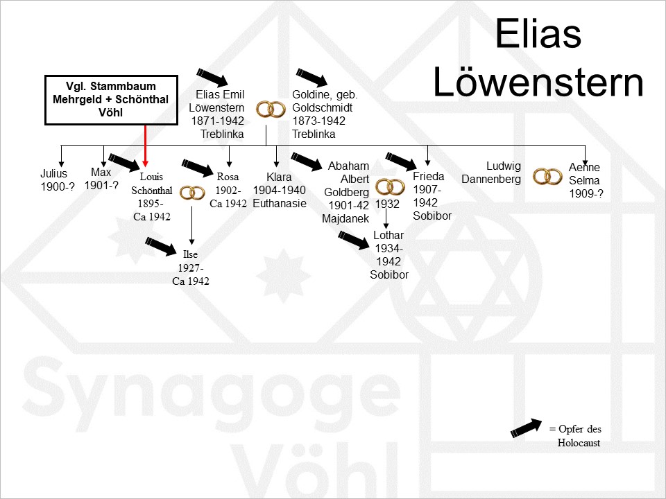 Familie Löwenstern, Elias