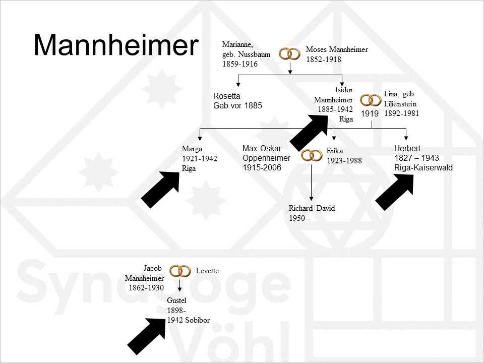 Familie Mannheimer