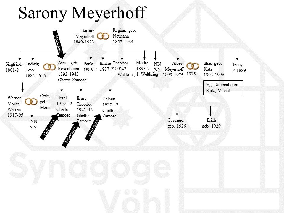 Familie Meyerhoff, Sarony
