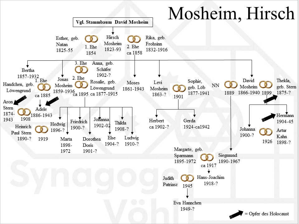 Familie Mosheim, Hirsch