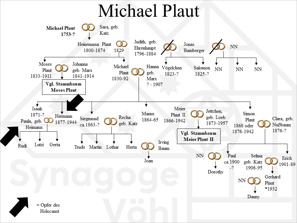 Plaut_Michael3.jpg