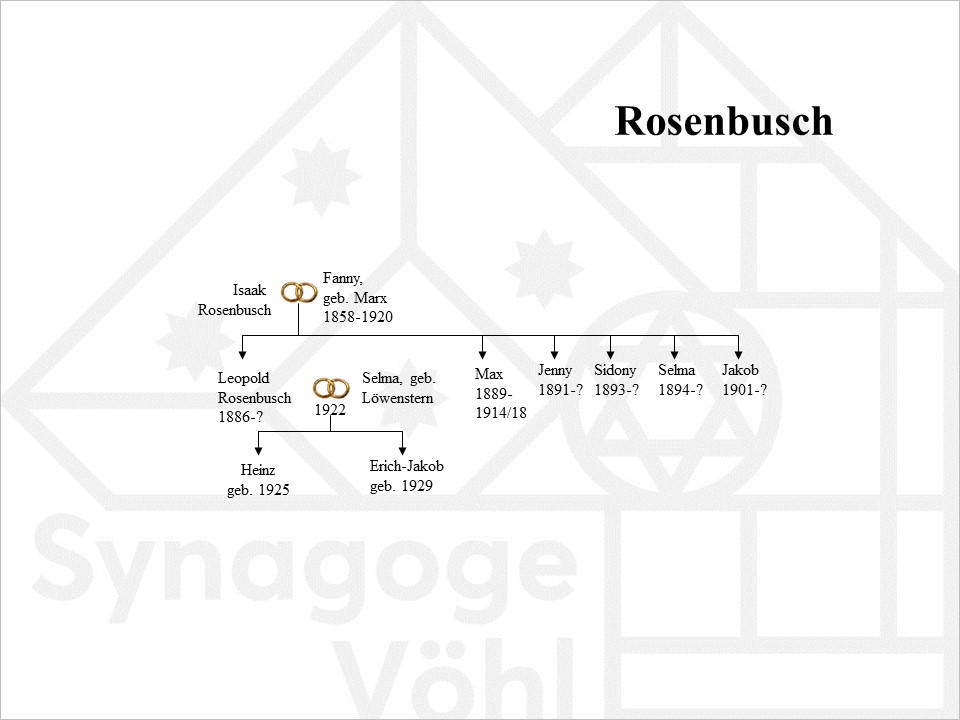 Familie Rosenbusch