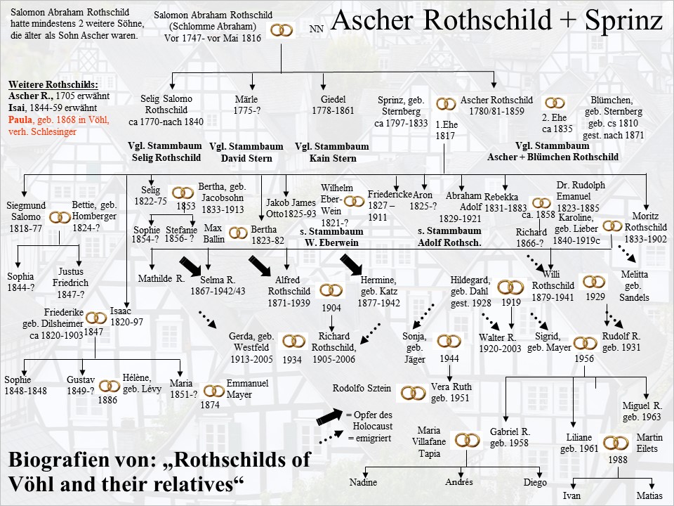 Familie Rothschild, Ascher + Sprinz EF