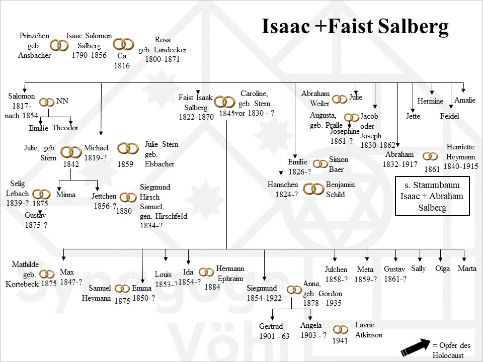 Familie Salberg, Isaac + Faist