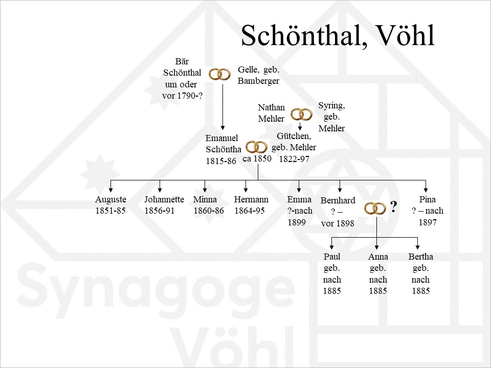 Familie Schönthal Vöhl
