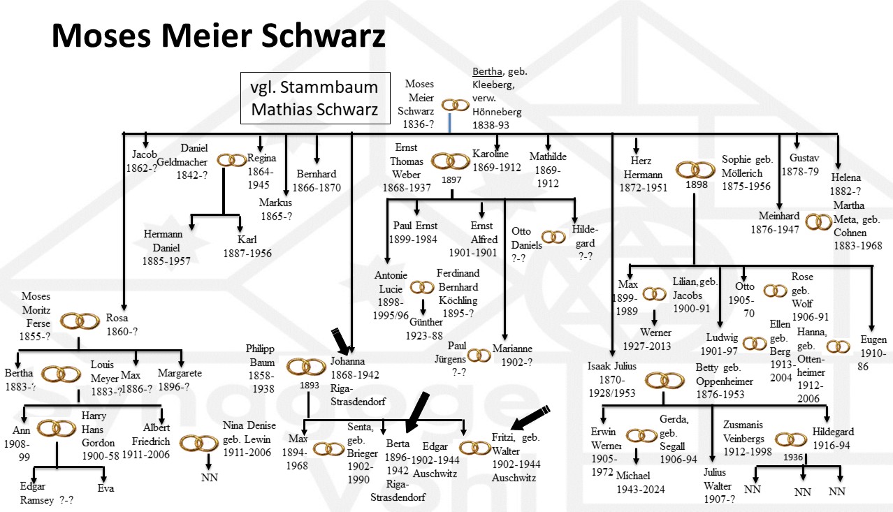 SchwarzMosesMaier.jpg