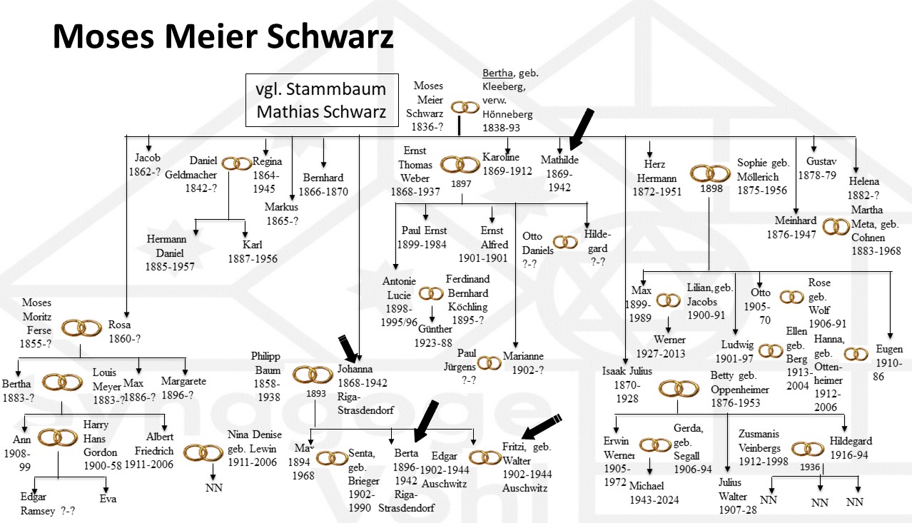 SchwarzMosesMaier2.jpg