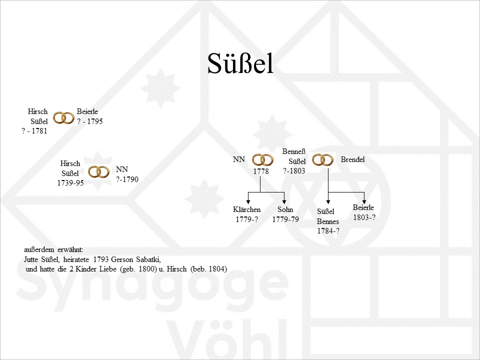 Familie Süßel